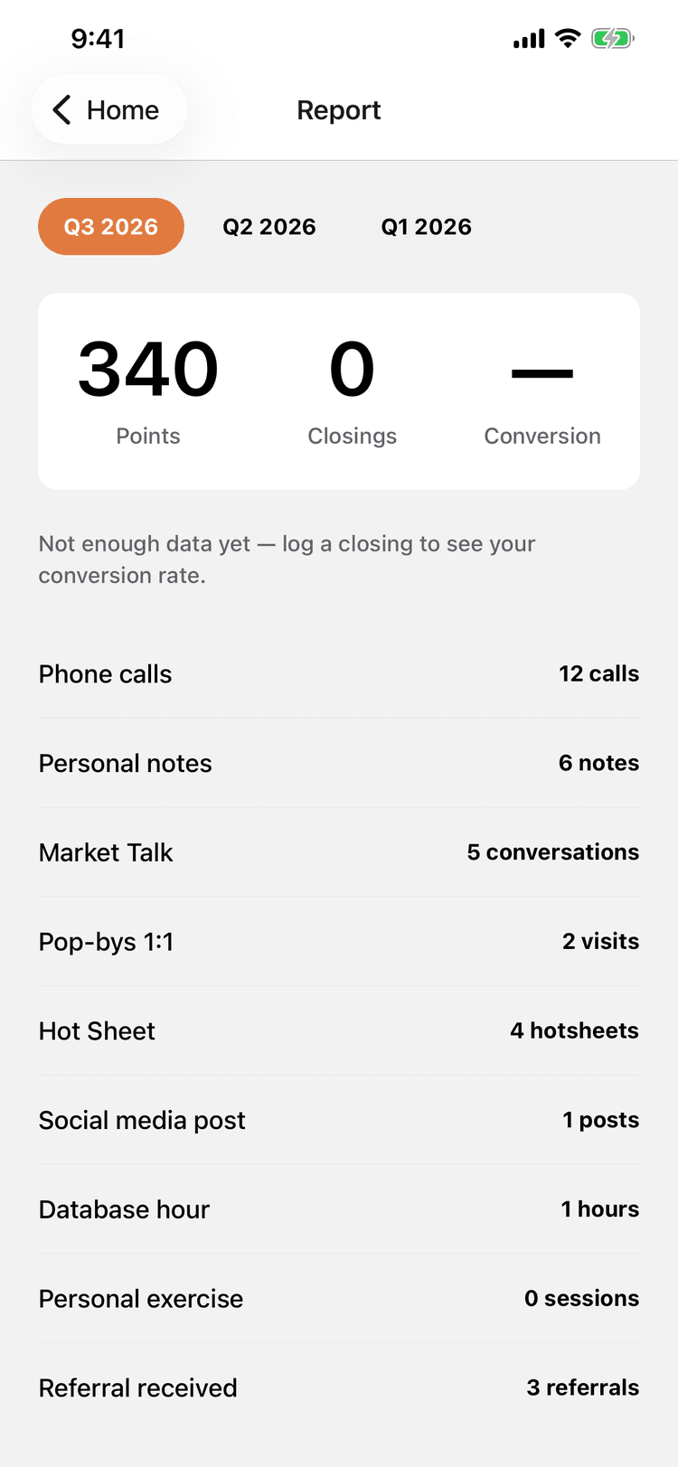 Report screen with quarter totals by activity and a conversion rate.